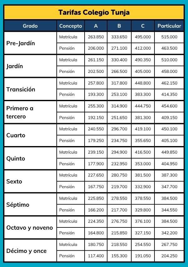 Tabla 3 - Tarifa Duitama