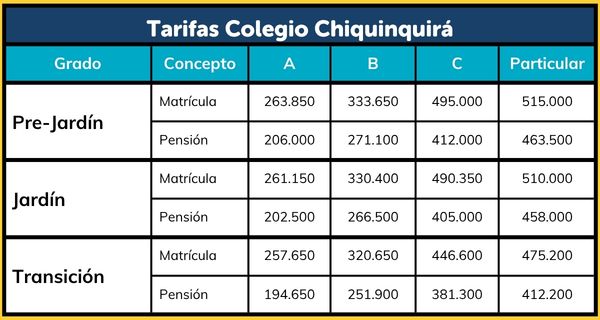 Tabla 5 - Tarifa Chiquinquirá