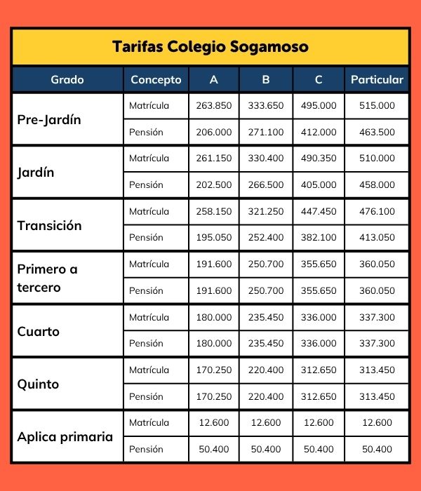 Tabla 4 - Tarifa Sogamoso